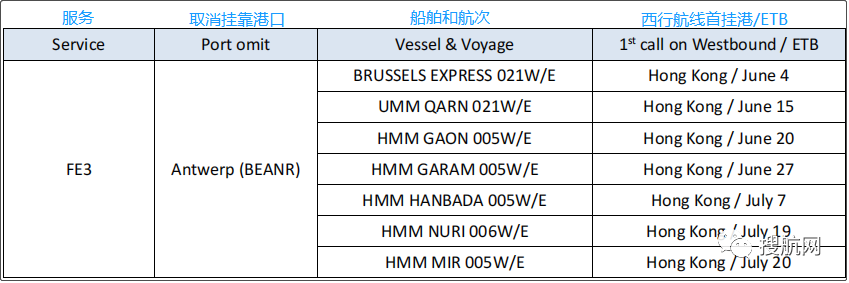 欧洲港口严重拥堵，大量集装箱堆积！船公司发布亚欧航线航次调整及跳港通知