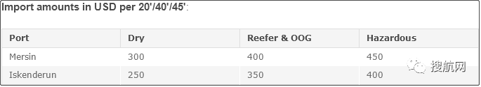 注意！船公司通知收取/更新这些附加费