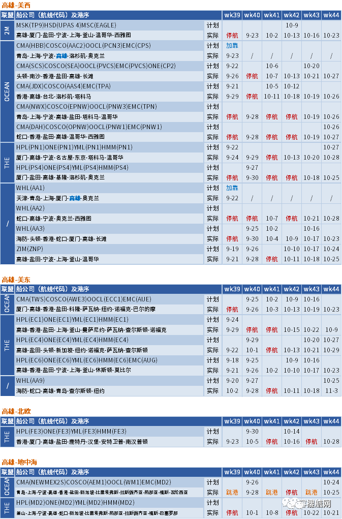 十一假期临近，船公司将加大力度削减运力，取消更多航次？(附停航汇总)