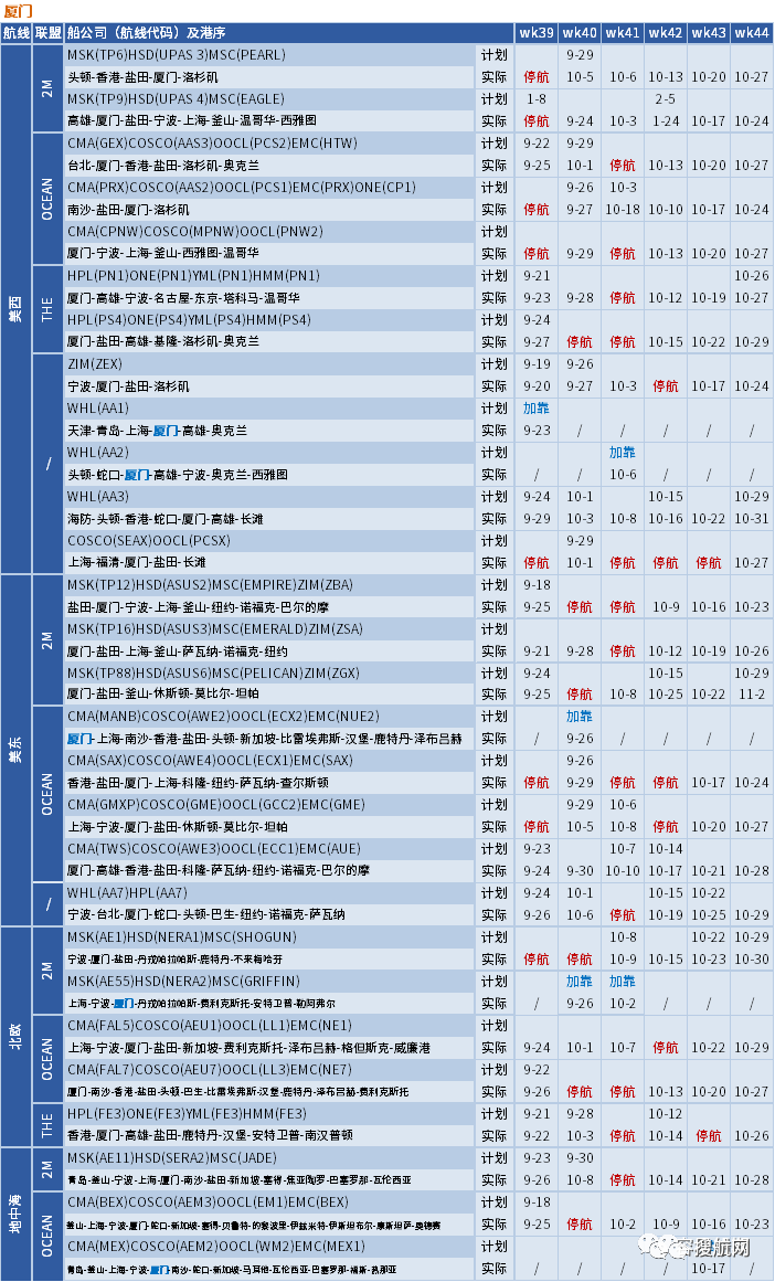 十一假期临近，船公司将加大力度削减运力，取消更多航次？(附停航汇总)