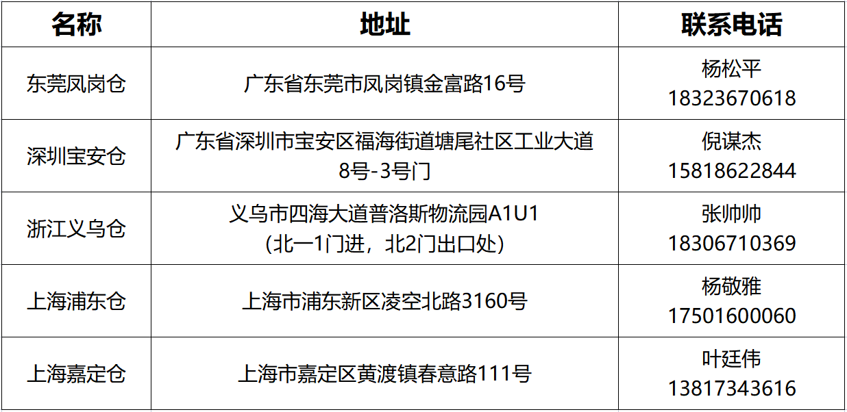 仓库-信息