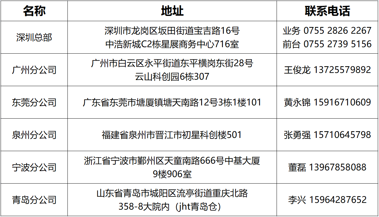 分公司-信息1